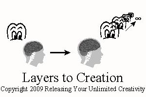 Fourth observation - layers to creation