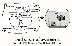 Eight observation - full circle of awareness