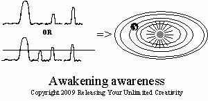 Awakening awareness